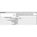 Reinert Sommerwurst 2kg